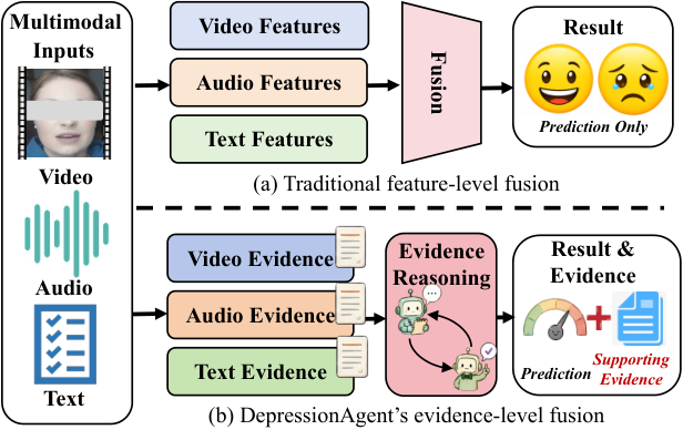 DepressionAgent