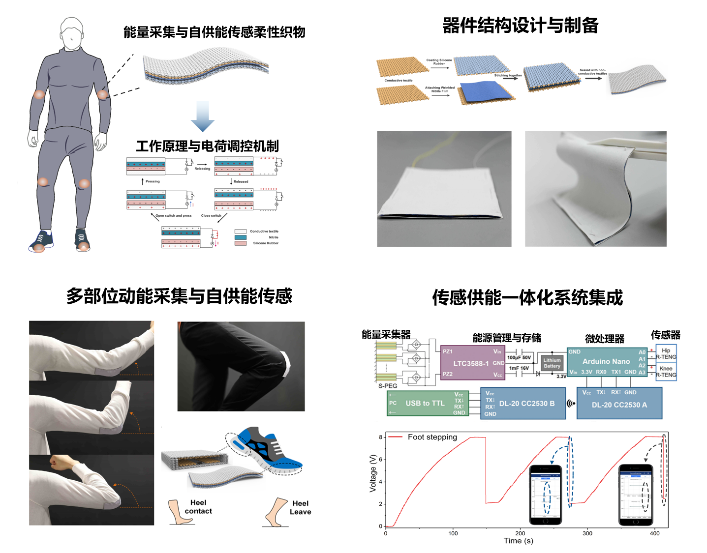 基于柔性电子的传感供能一体化系统-人工智能研究院