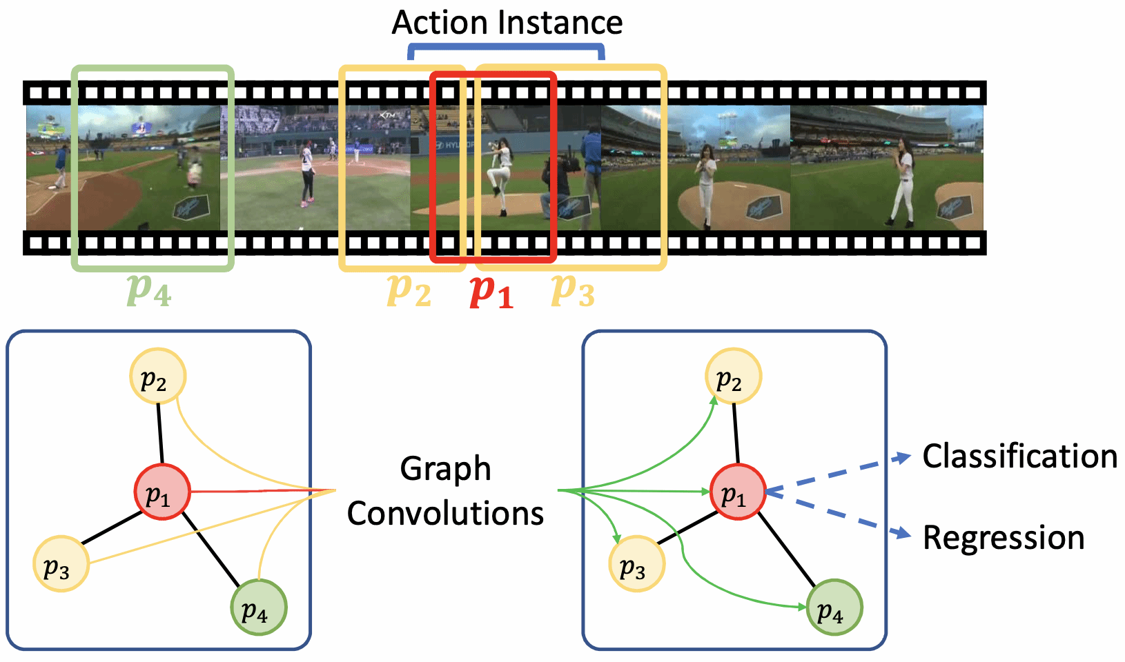 ICCV 2019 paper figure
